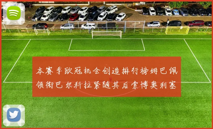 本赛季欧冠机会创造排行榜姆巴佩领衔巴尔科拉紧随其后索博奥利塞表现出色